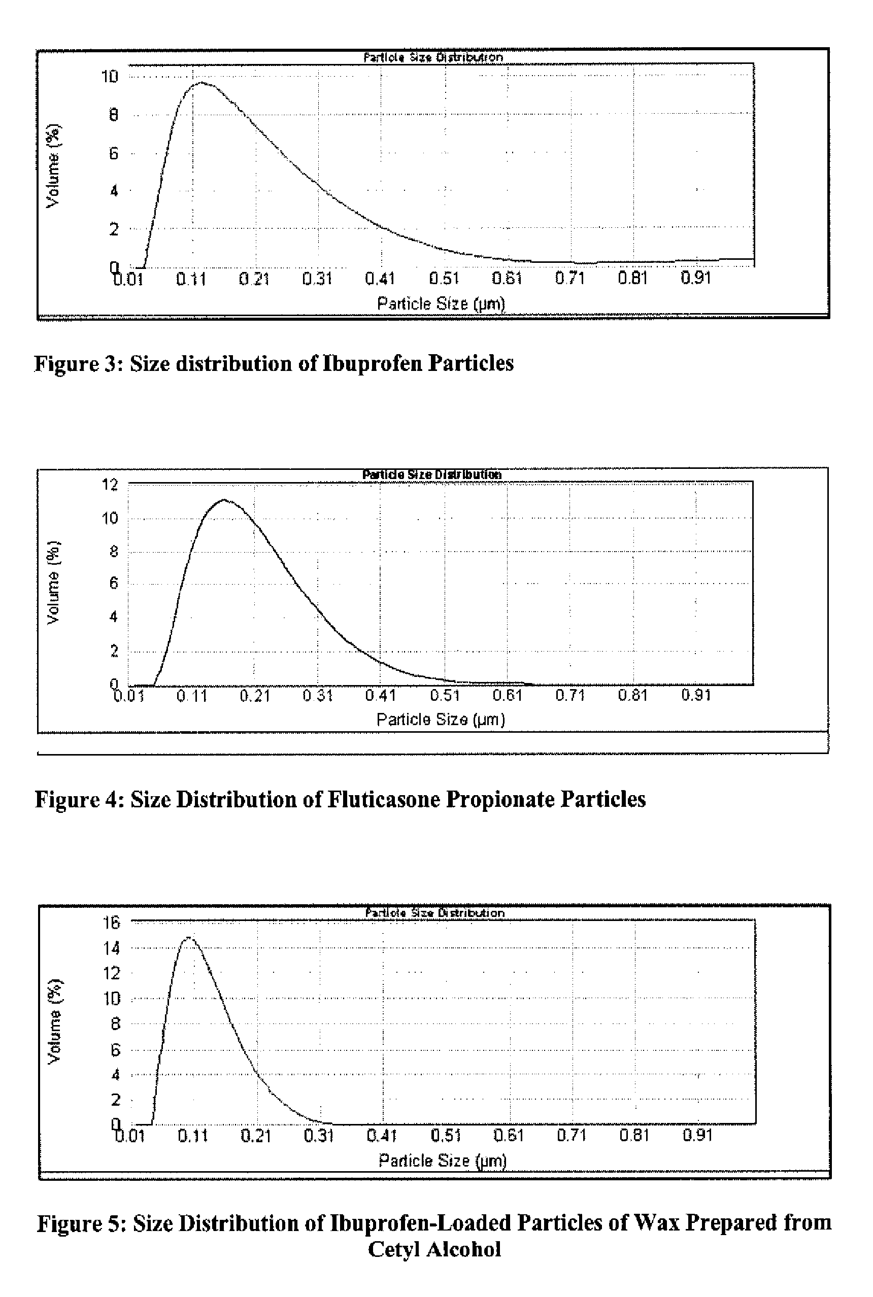 Process for making crystals