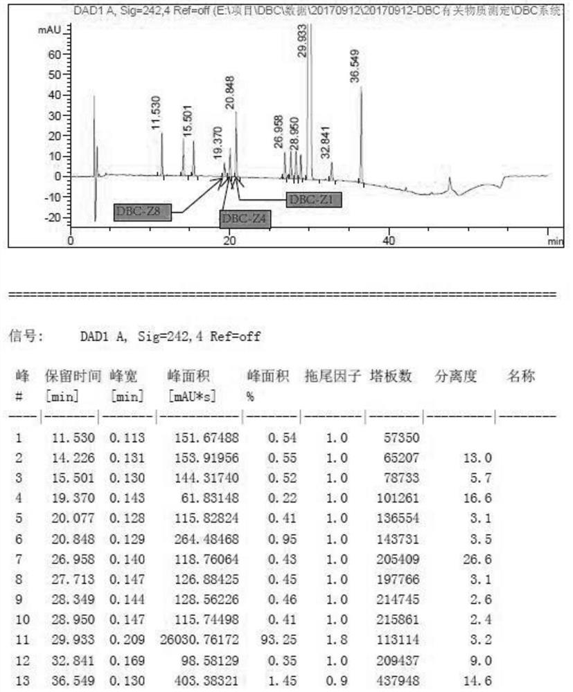 Dabigatran etexilate mesylate or its preparation related substances or/and detection method