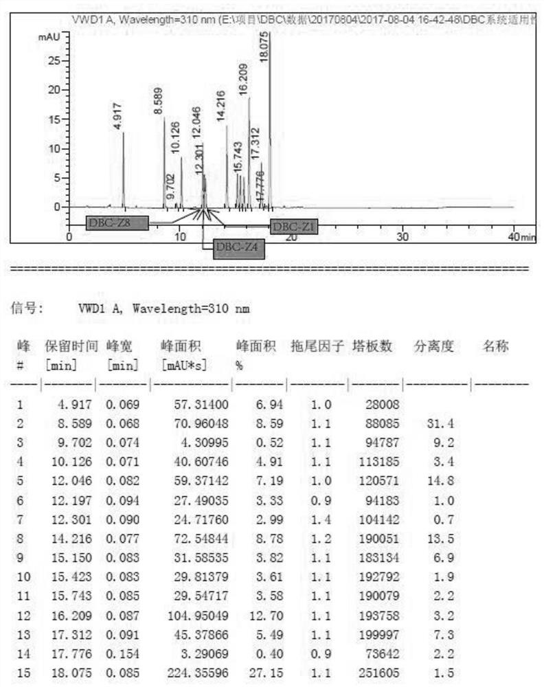 Dabigatran etexilate mesylate or its preparation related substances or/and detection method