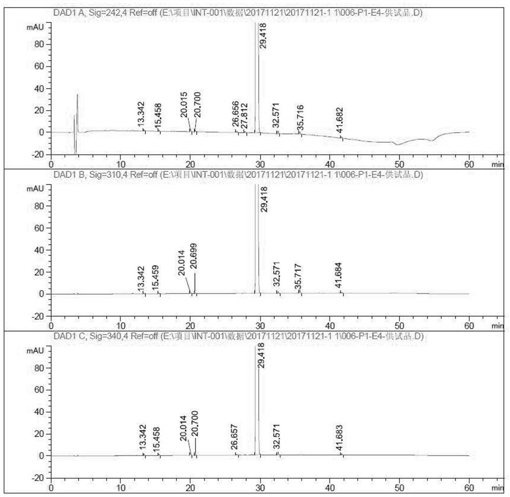 Dabigatran etexilate mesylate or its preparation related substances or/and detection method