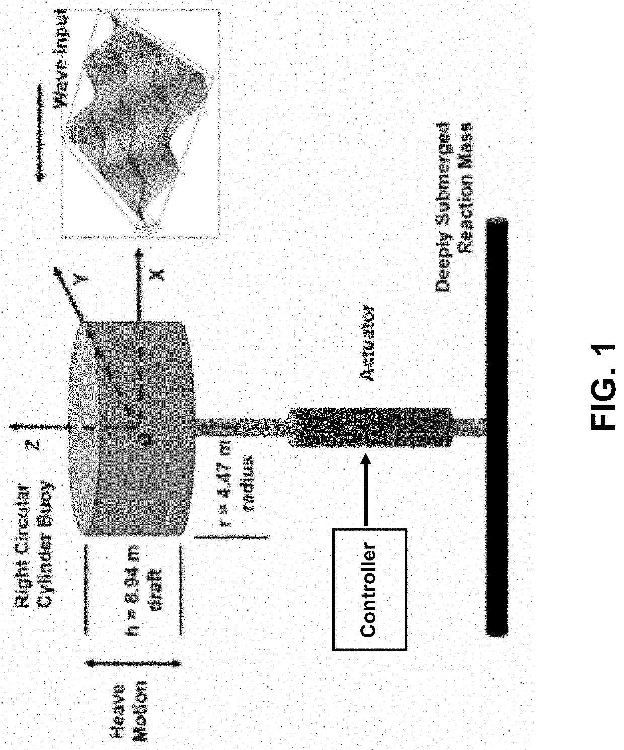 Nonlinear controller for nonlinear wave energy converters