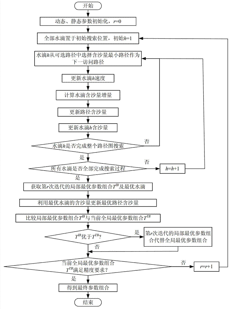 Method for forecasting ship wake based on optimized support vector regression parameter