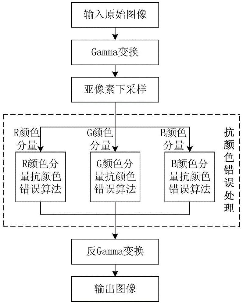 Image processing method based on subpixel downsampling