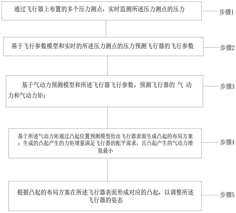 Aircraft attitude control method and aircraft