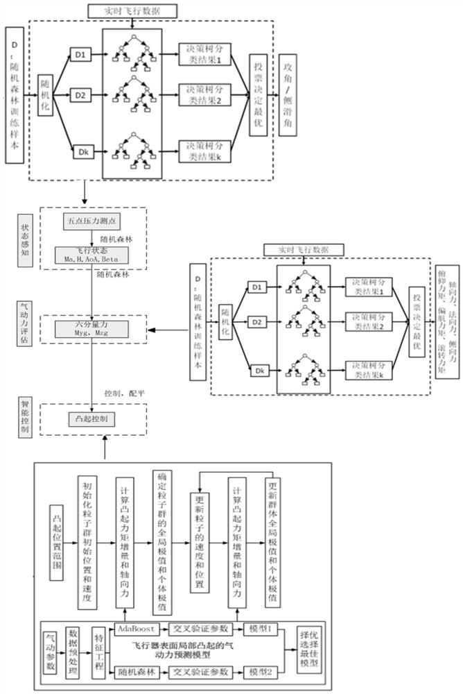 Aircraft attitude control method and aircraft