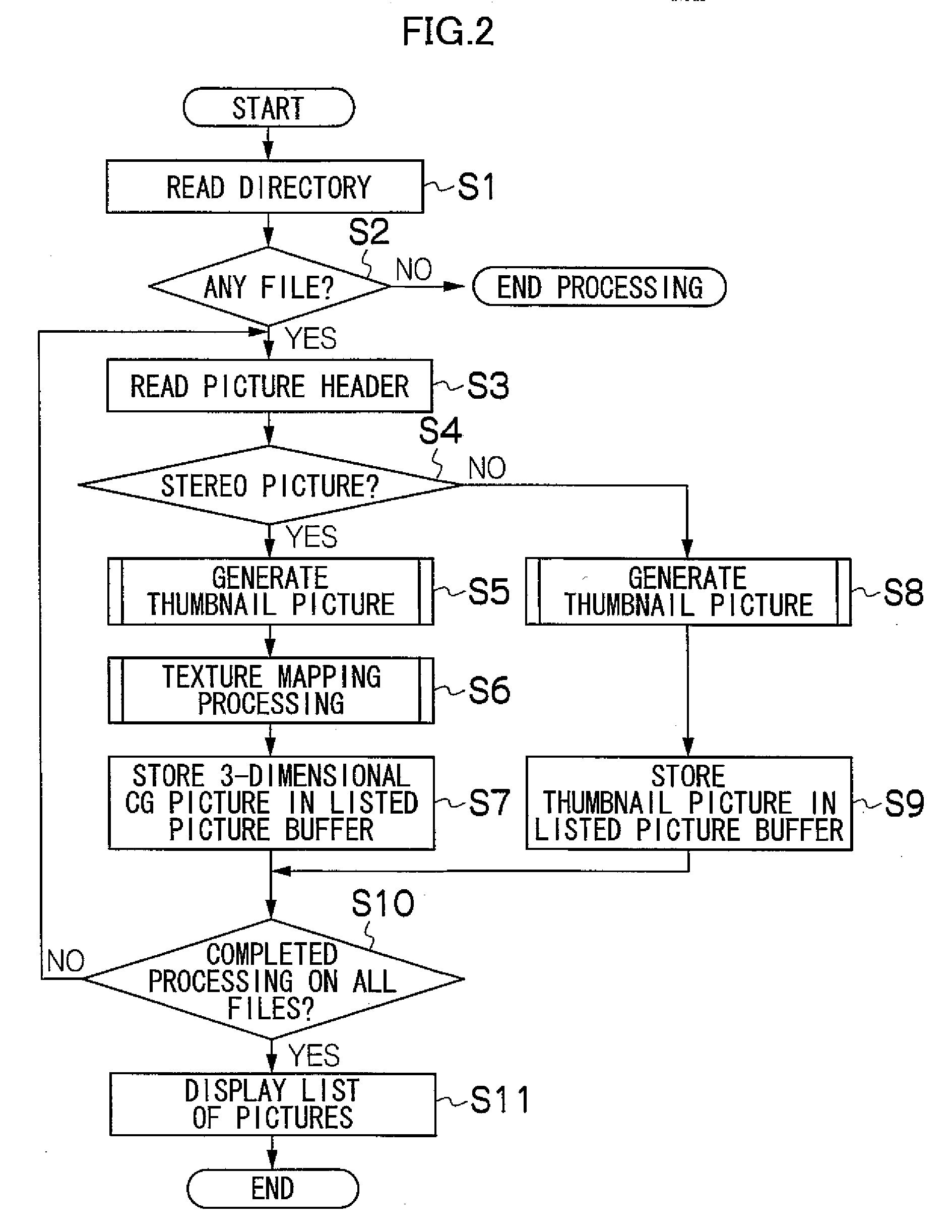 Picture processing apparatus, picture recording apparatus, method and program thereof