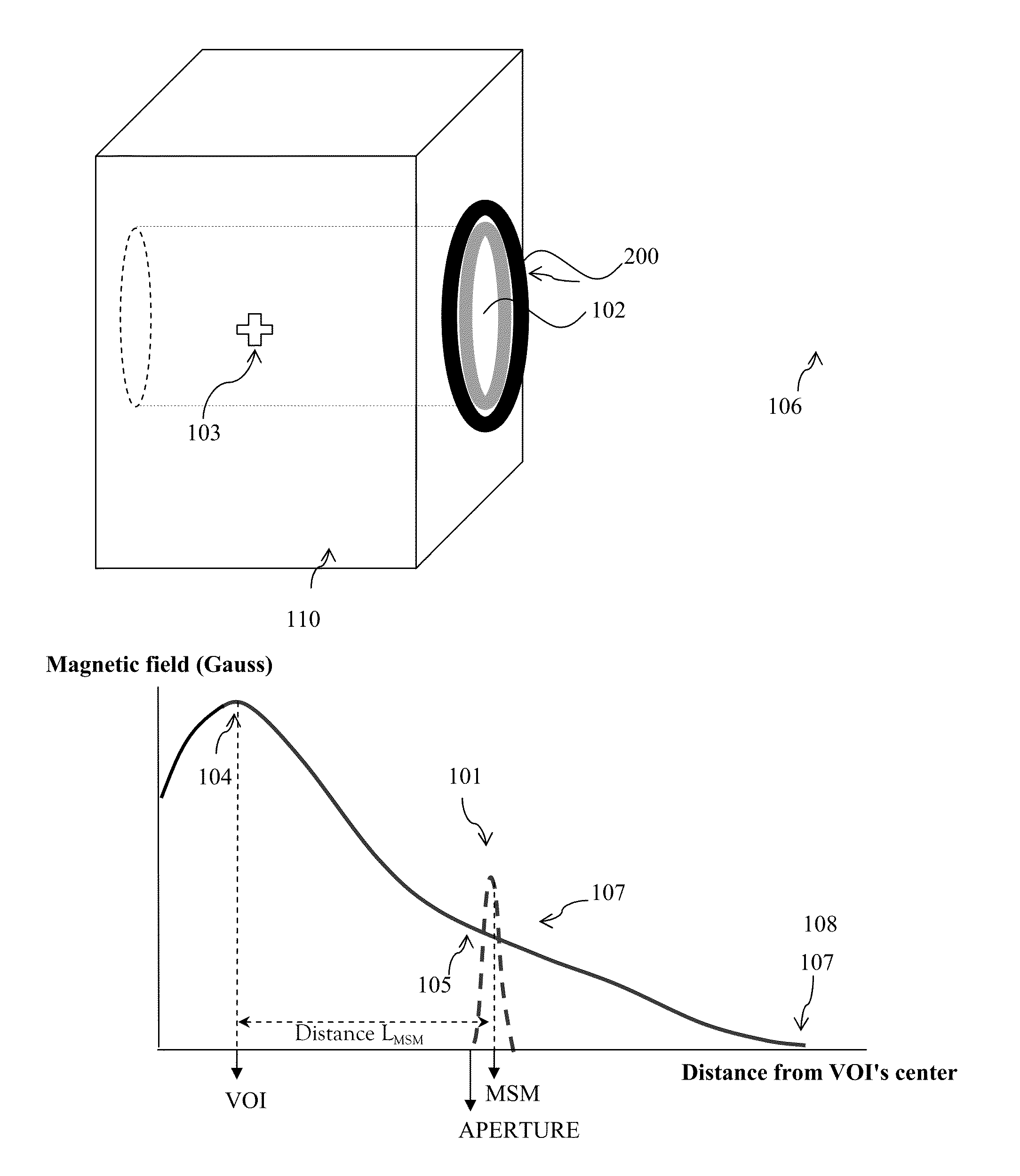 MRI safety device means and methods thereof