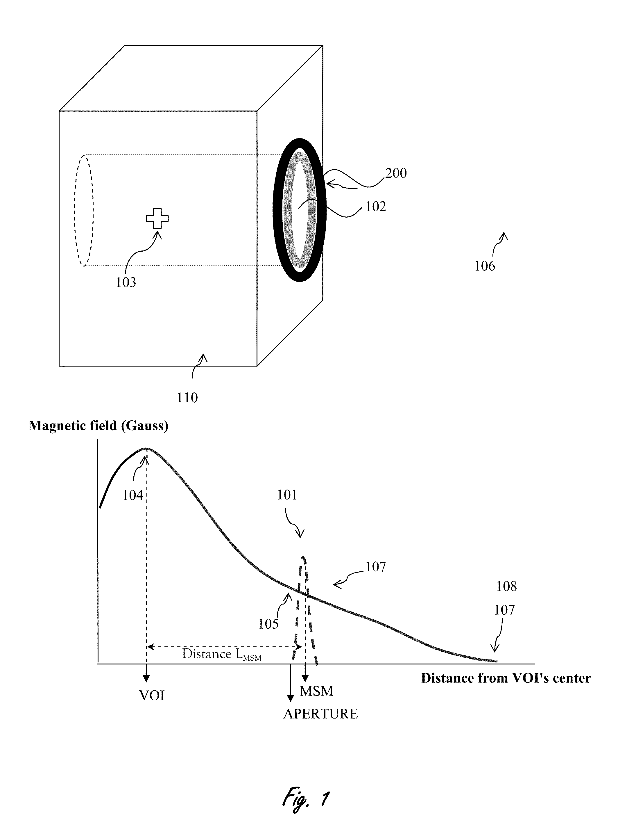 MRI safety device means and methods thereof