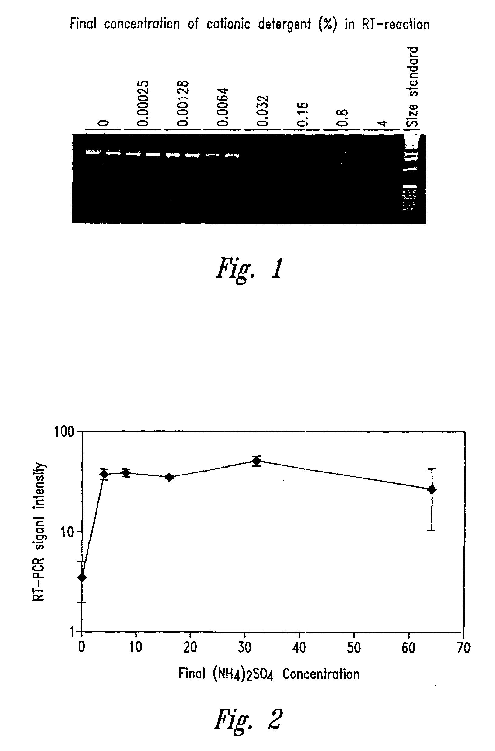 Ammonium sulfate for neutralization of inhibitory effects