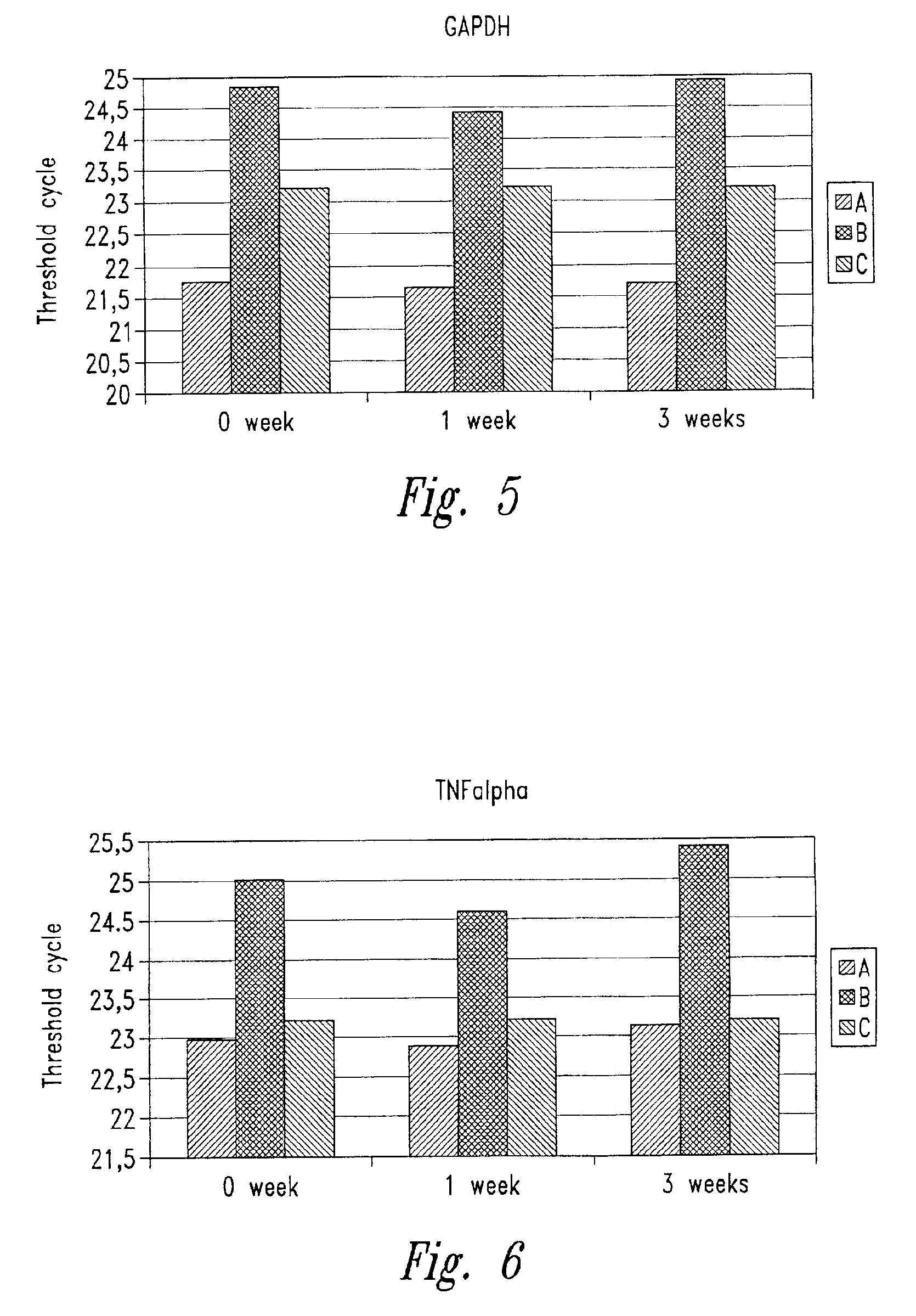 Ammonium sulfate for neutralization of inhibitory effects