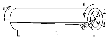 Automobile constant speed driving shaft