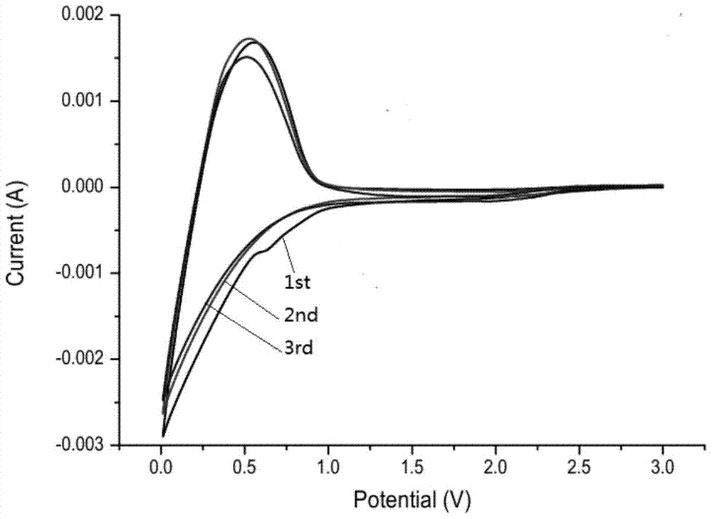 A kind of ternary cathode material lithium ion battery electrolyte and ternary cathode material lithium ion battery