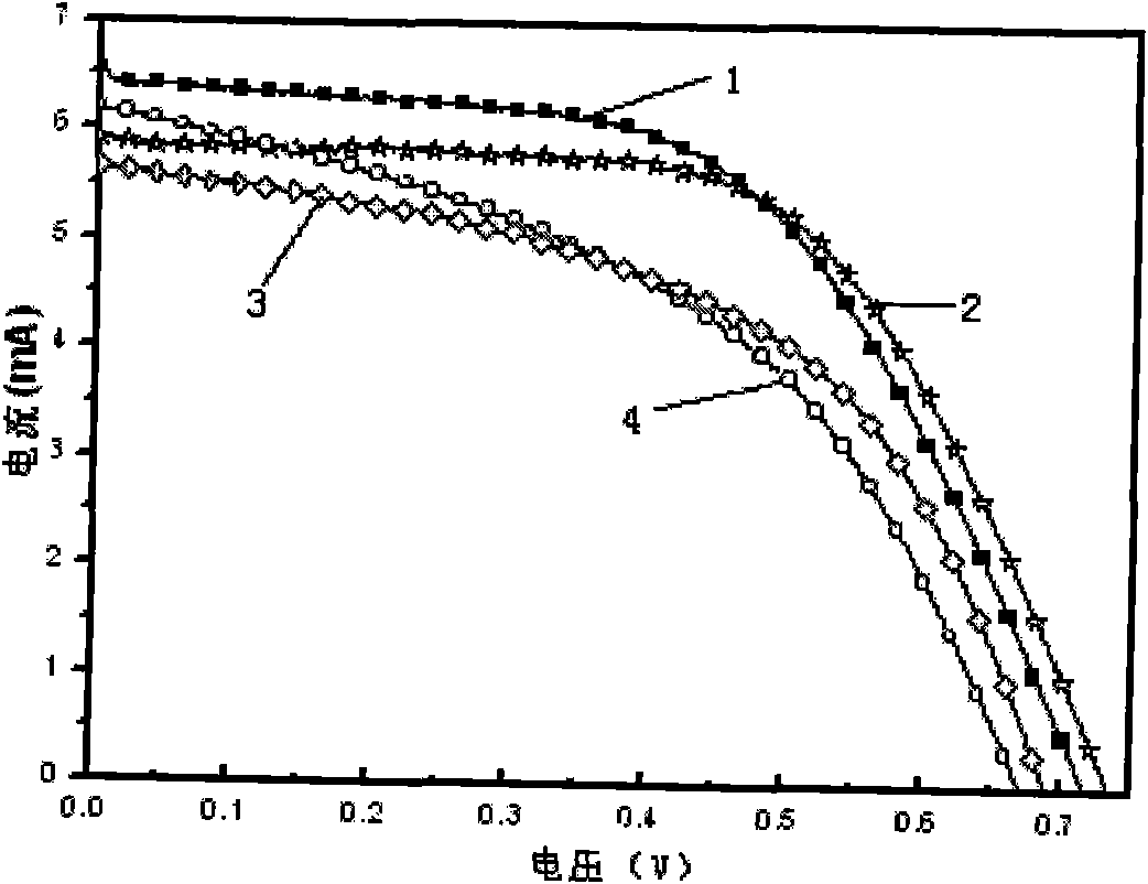 Method for preparing TiO2 slurry of organic carrier system