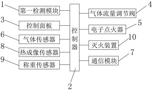 Intelligent gas stove system and control method thereof