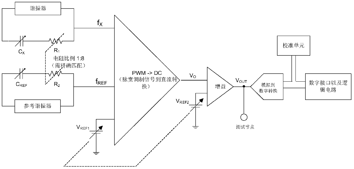 Test device and test method for mass production of humidity sensor chips