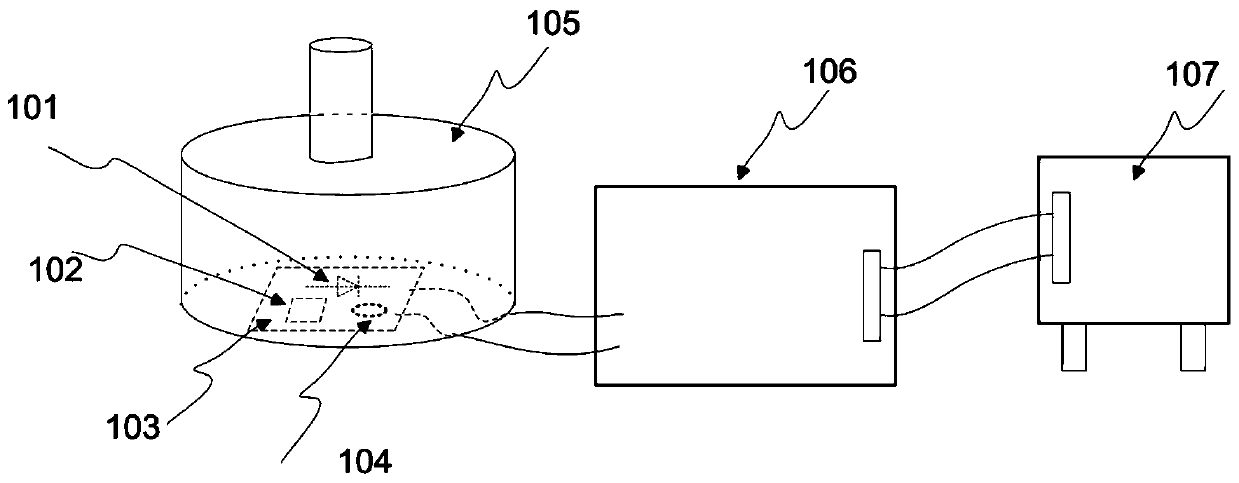 Test device and test method for mass production of humidity sensor chips