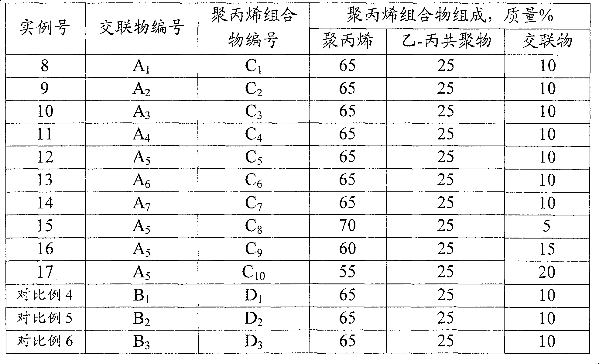 Polyethylene cross-linked and modified polypropylene combination thereof