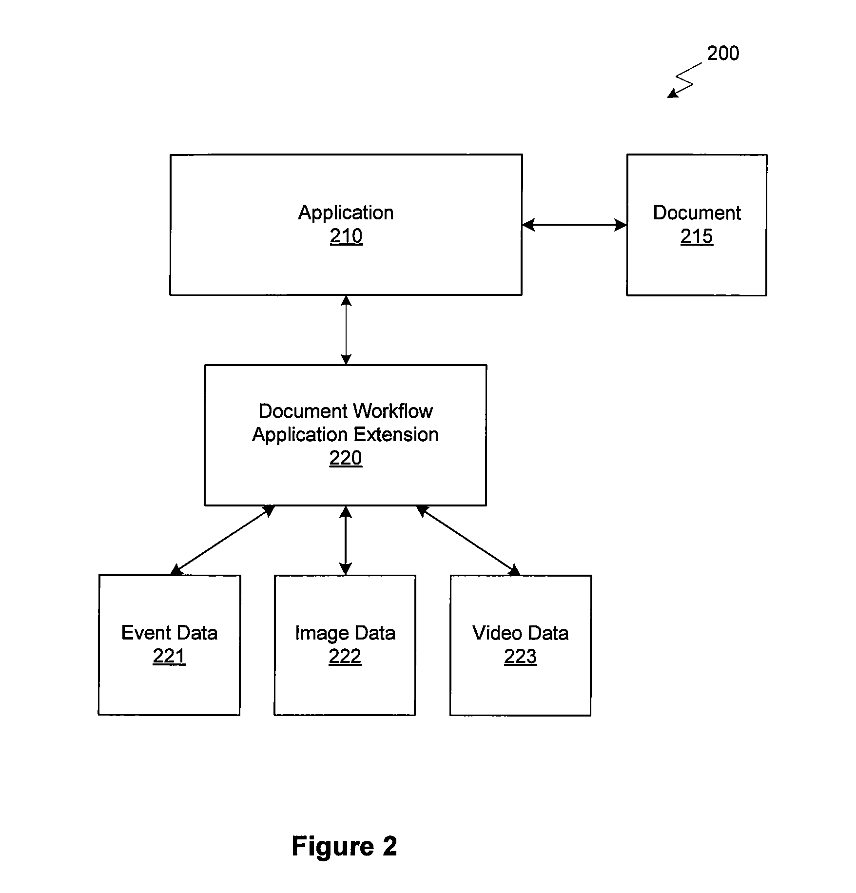 Hierarchical display and navigation of document revision histories