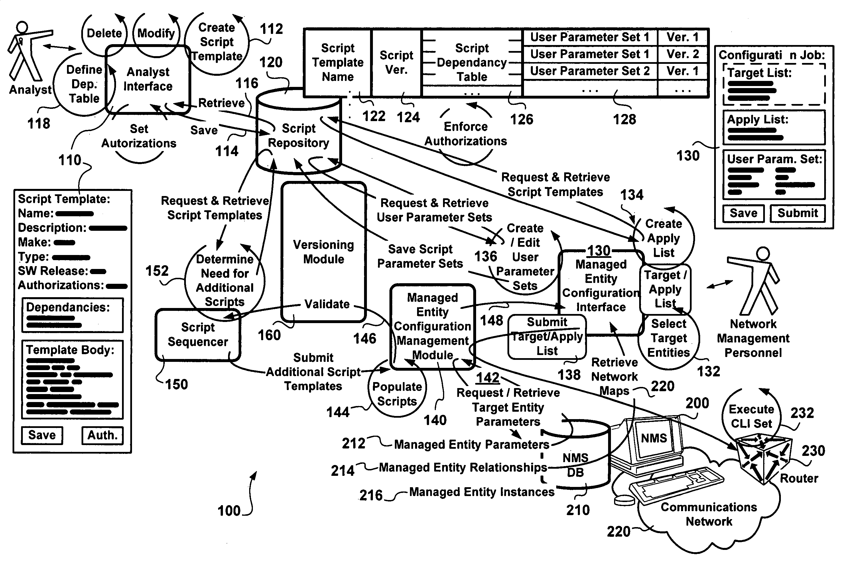 Method of configuring managed entities in a communications network using configuration templates