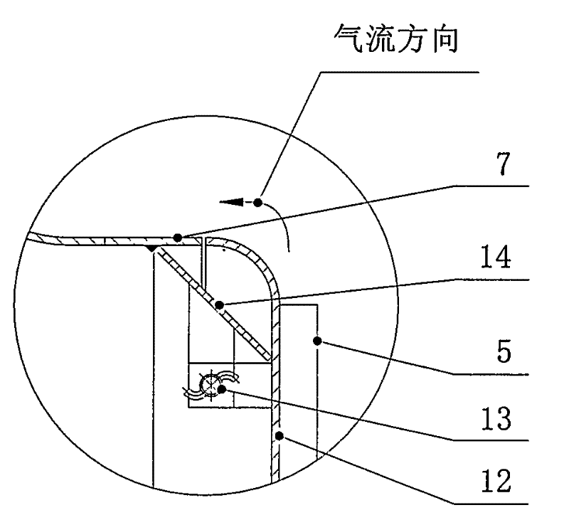 Cone-shaped reverse diversion furnace gas circulation device