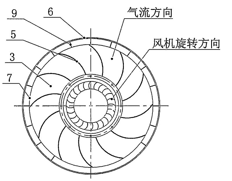 Cone-shaped reverse diversion furnace gas circulation device