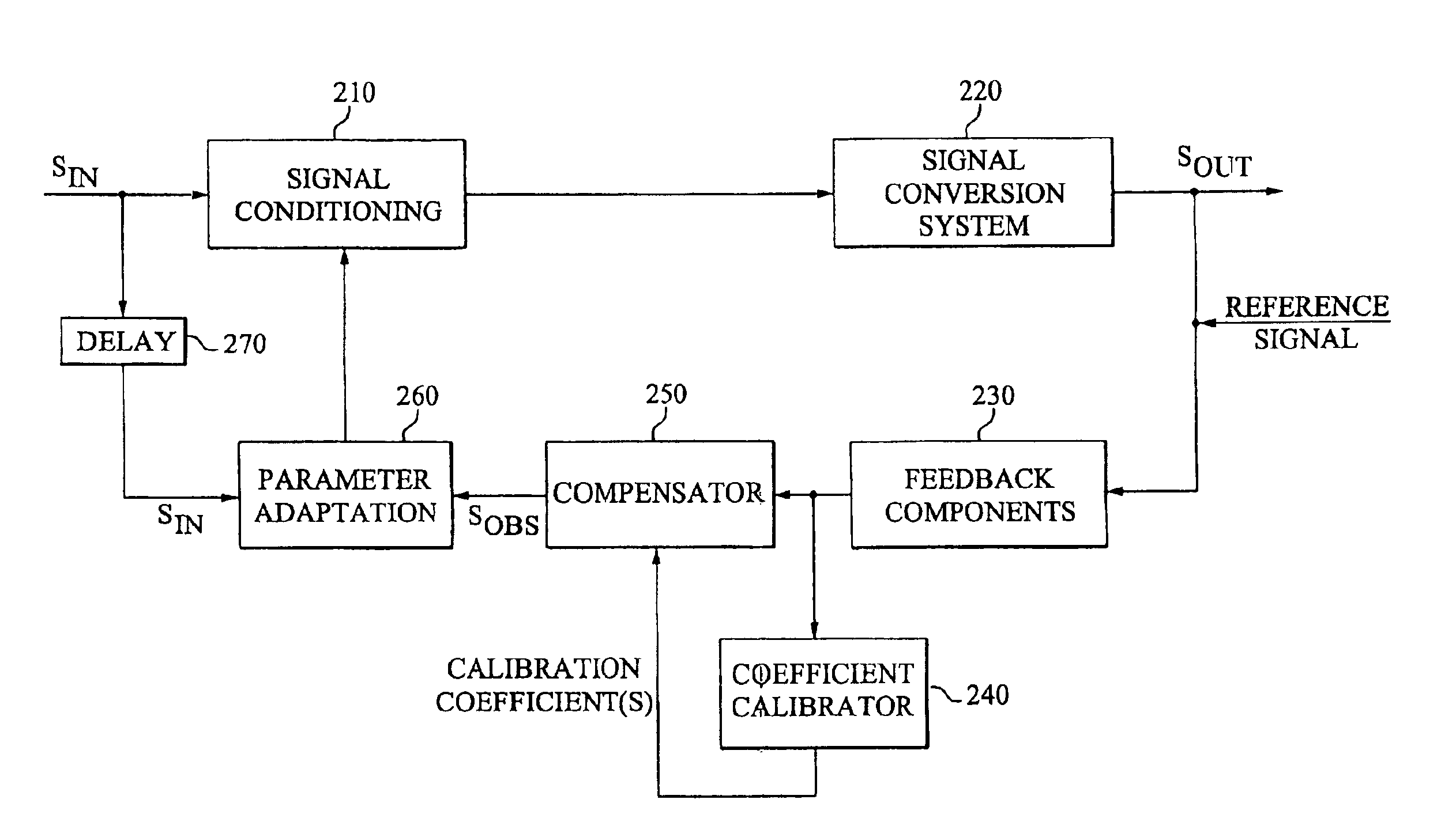 Calibration of an adaptive signal conditioning system