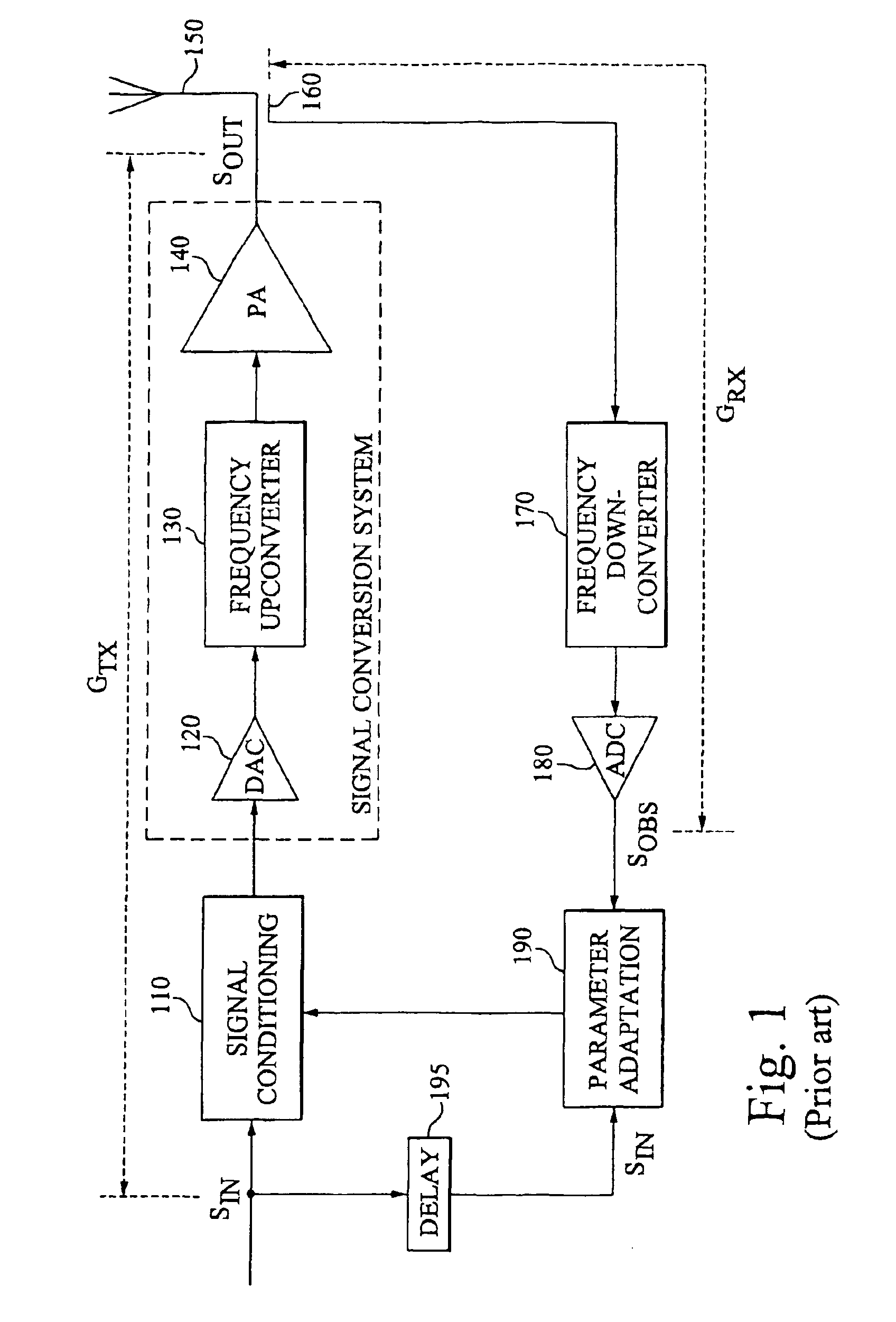 Calibration of an adaptive signal conditioning system