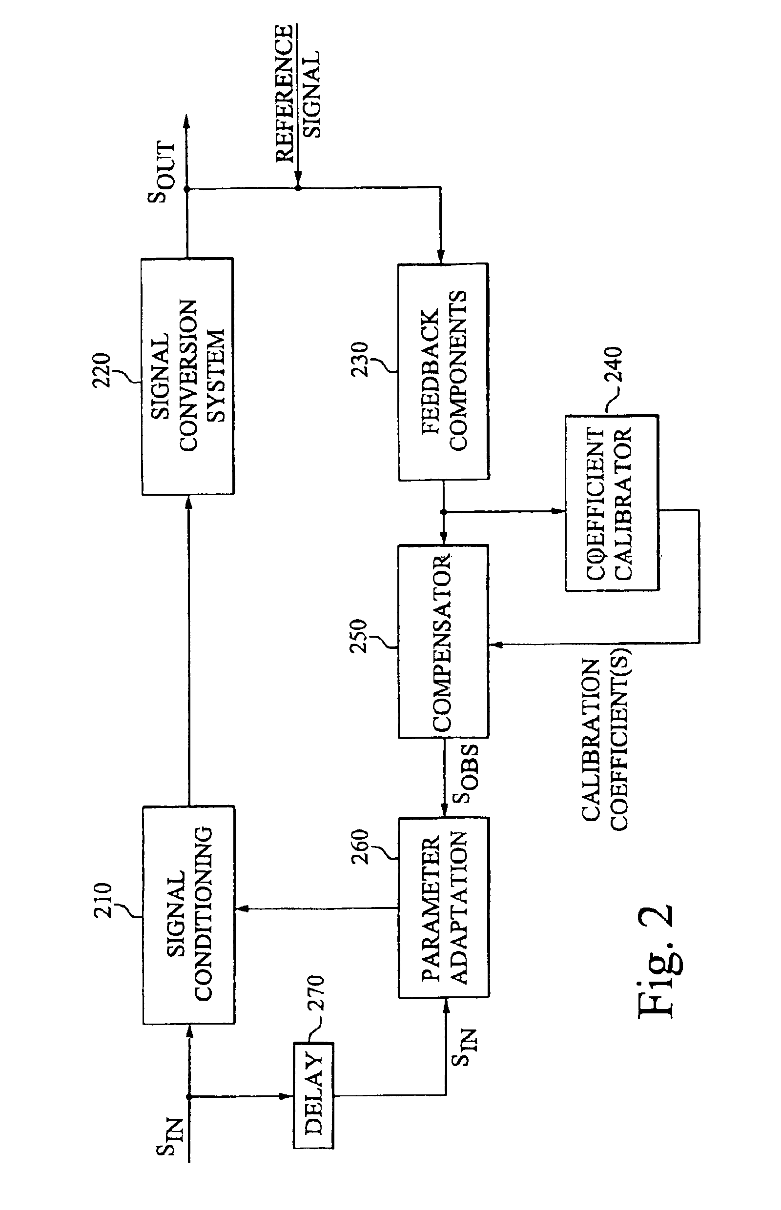 Calibration of an adaptive signal conditioning system