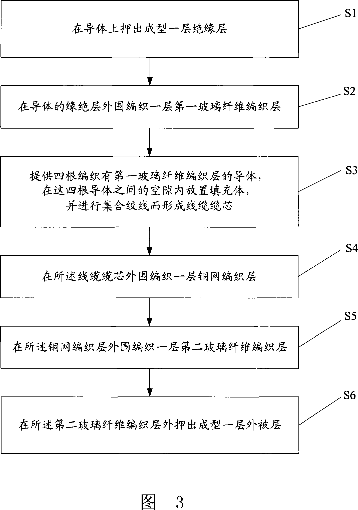 Special high temperature-resistant electrical cable and its production method