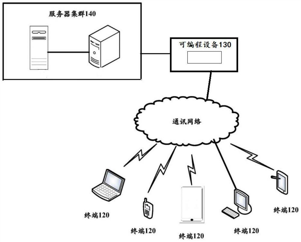 Data message forwarding method and device, storage medium and electronic equipment