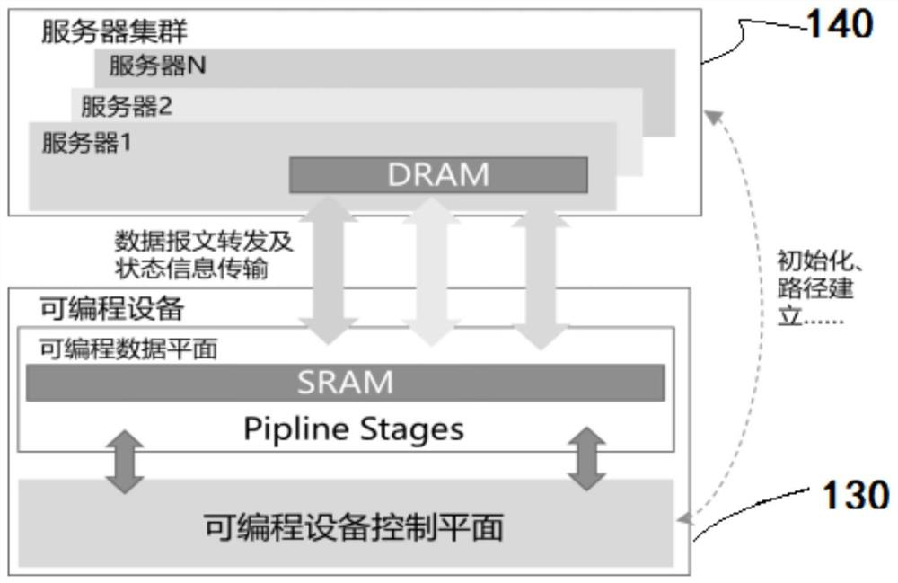 Data message forwarding method and device, storage medium and electronic equipment