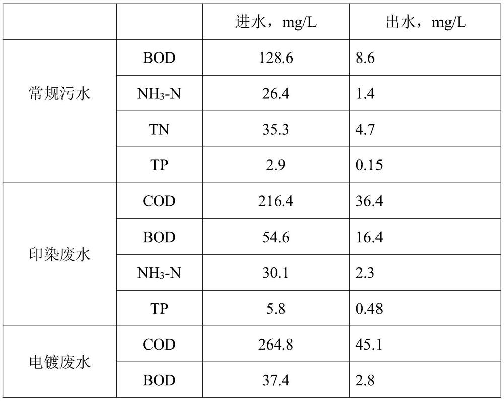 Phototrophic enhanced biological system and biological nitrogen and phosphorus removal method