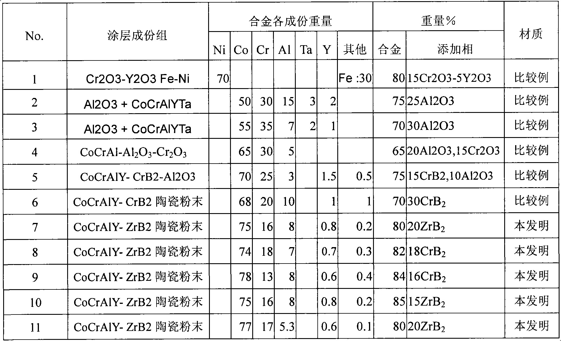 Surface coating for furnace roller of continuous annealing furnace and after-treatment method thereof