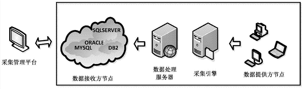 Many-to-many data acquisition system and acquisition method thereof