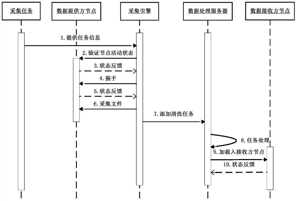 Many-to-many data acquisition system and acquisition method thereof