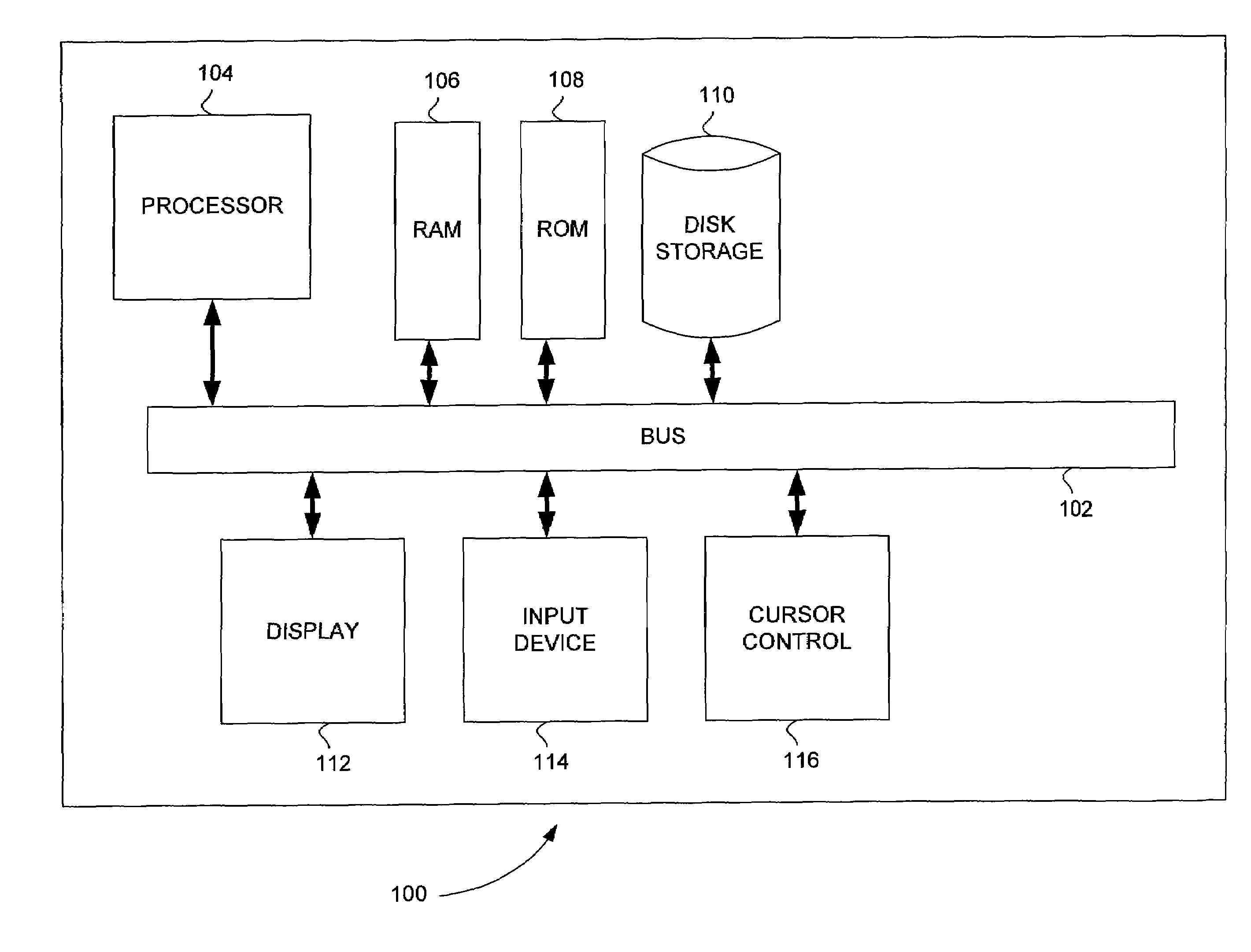 Methods for data processing