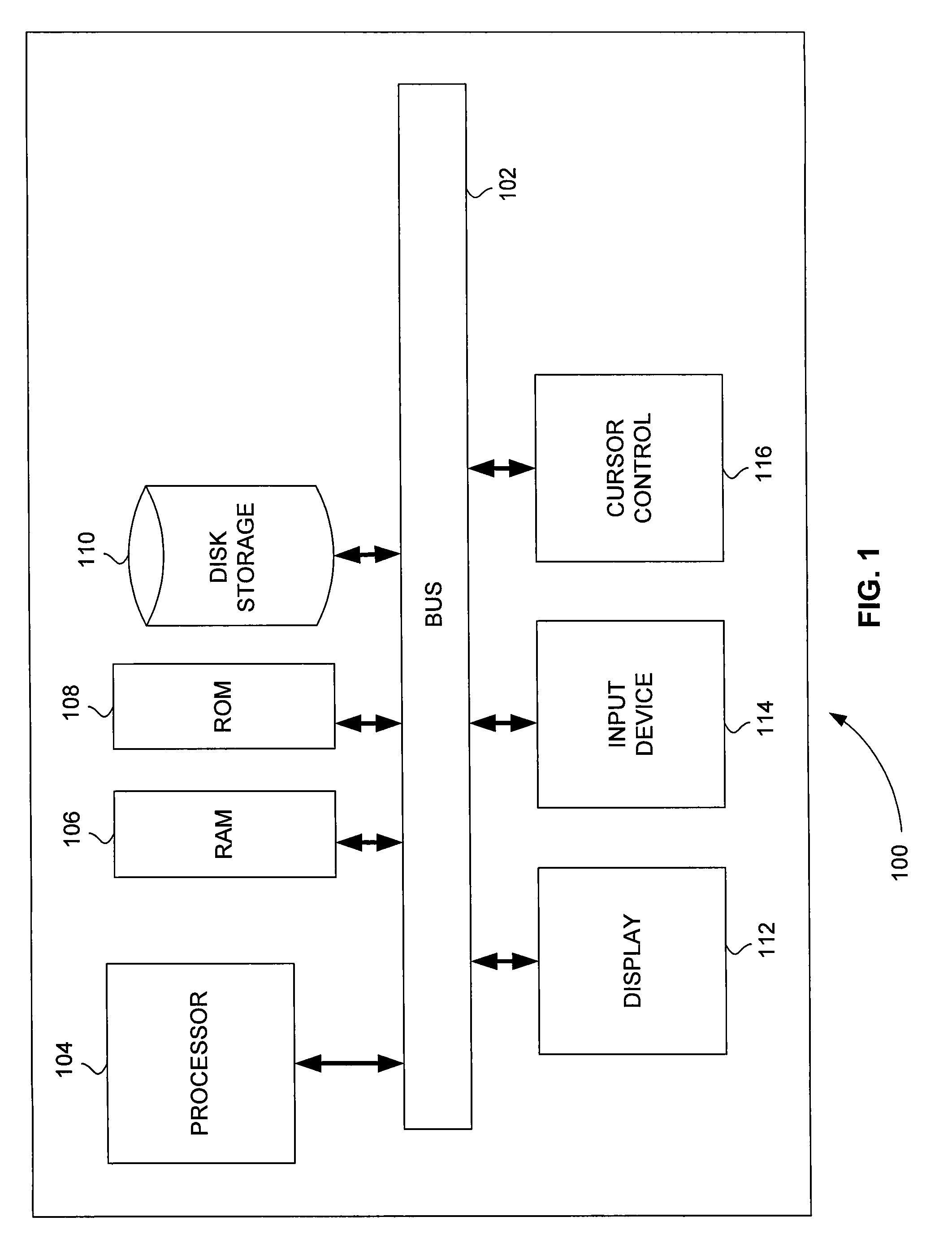 Methods for data processing