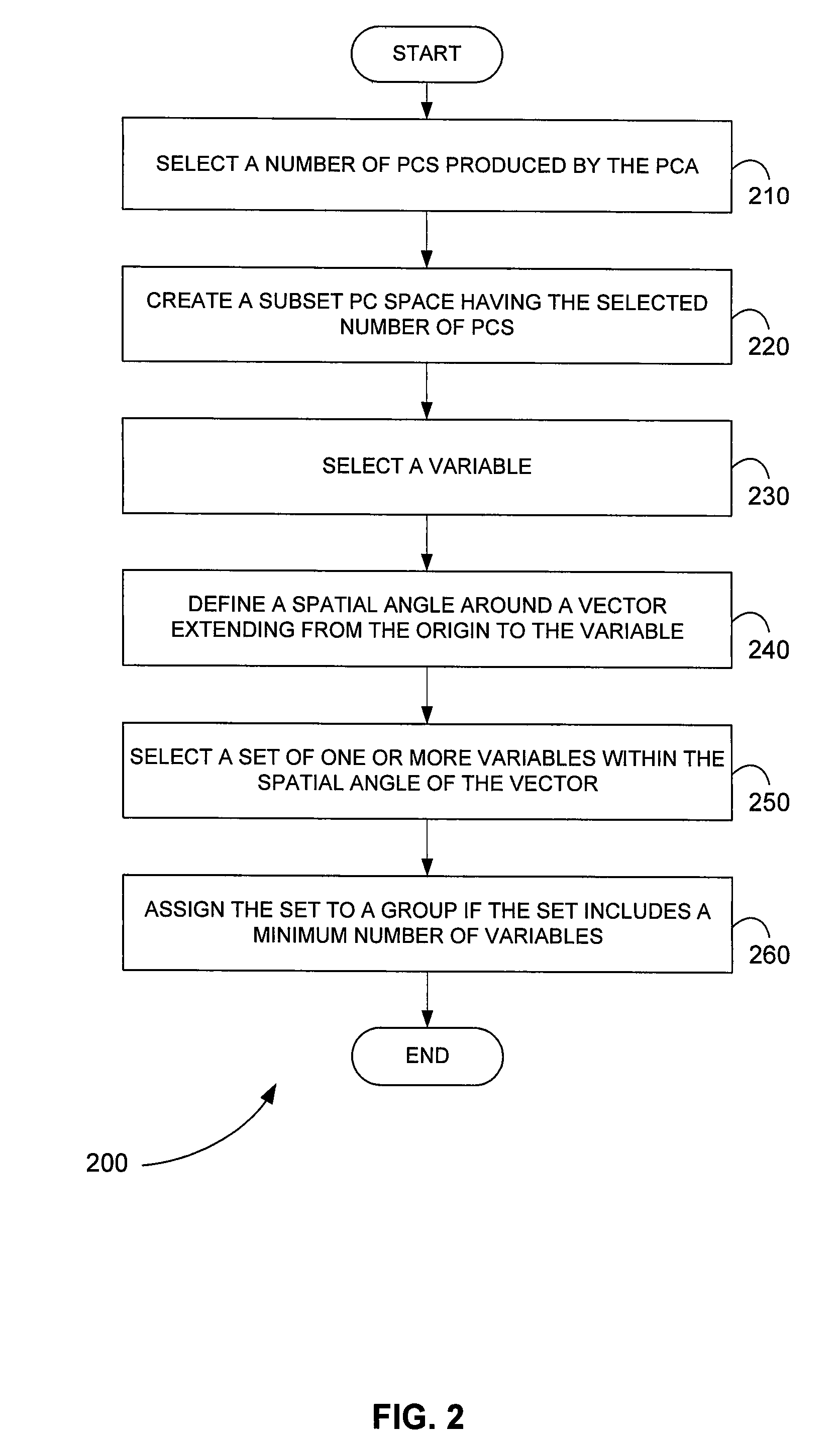 Methods for data processing