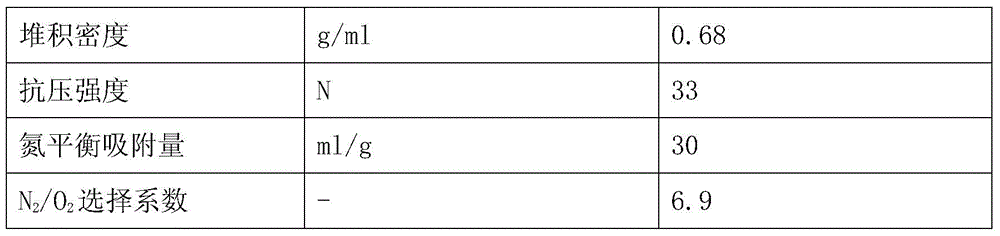 Efficient lithium-based oxygen generation molecular sieve and preparation method thereof