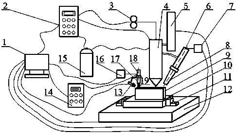 A method for shape control of ultrasonic vibration assisted arc additive manufacturing