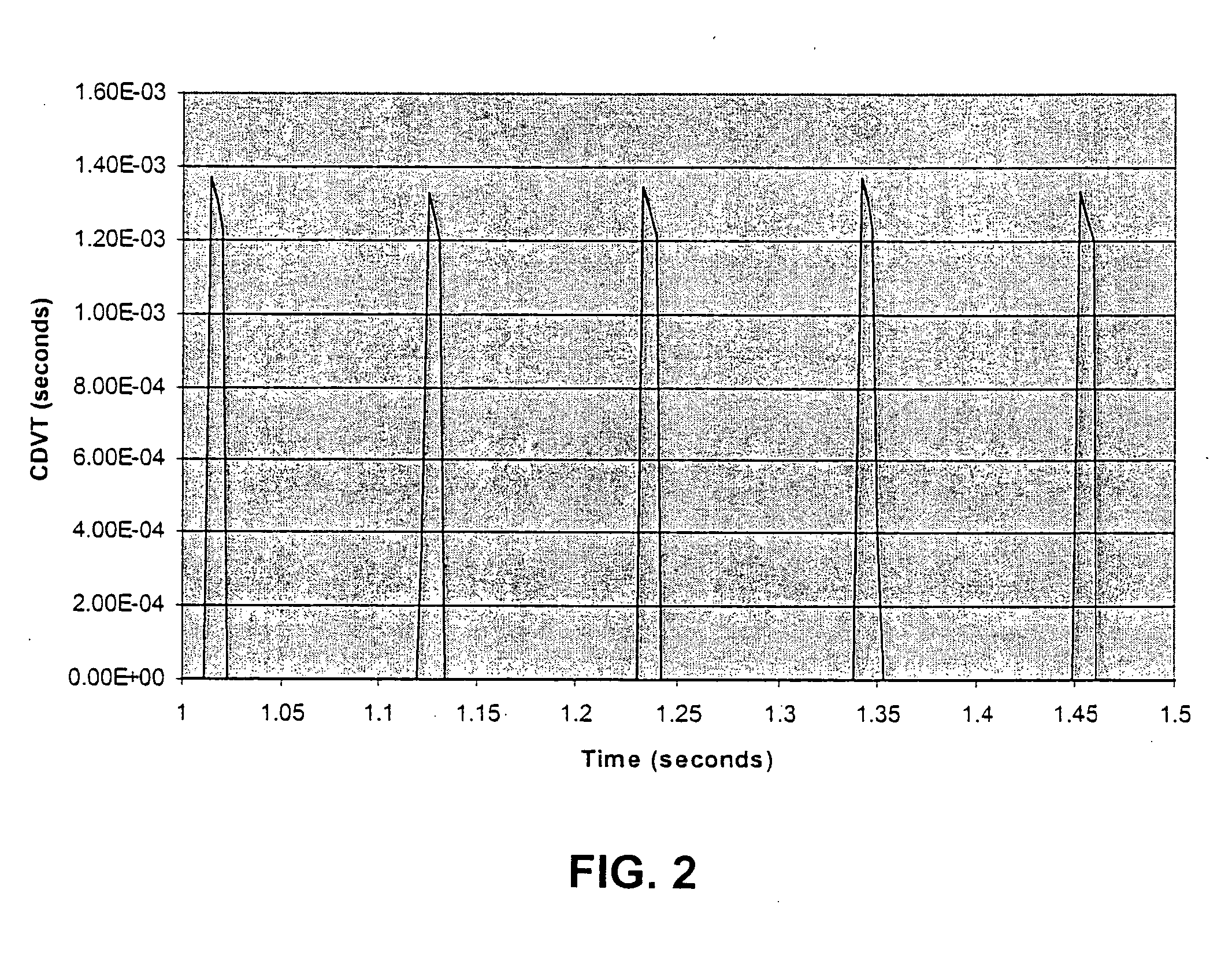 Traffic contract parameter estimation in an ATM network