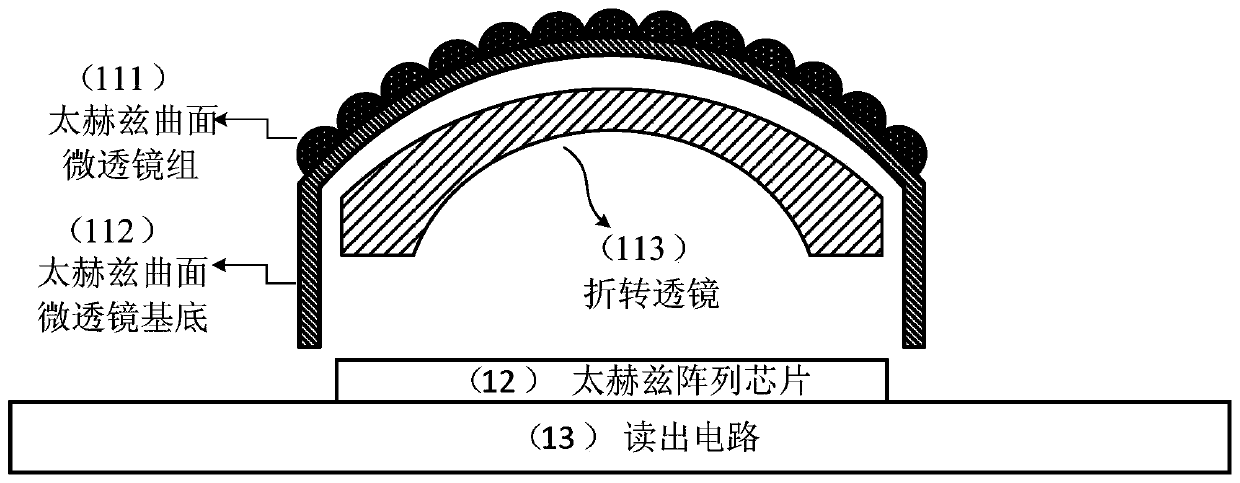 Small-volume large-view-field multi-channel terahertz array detection imaging system