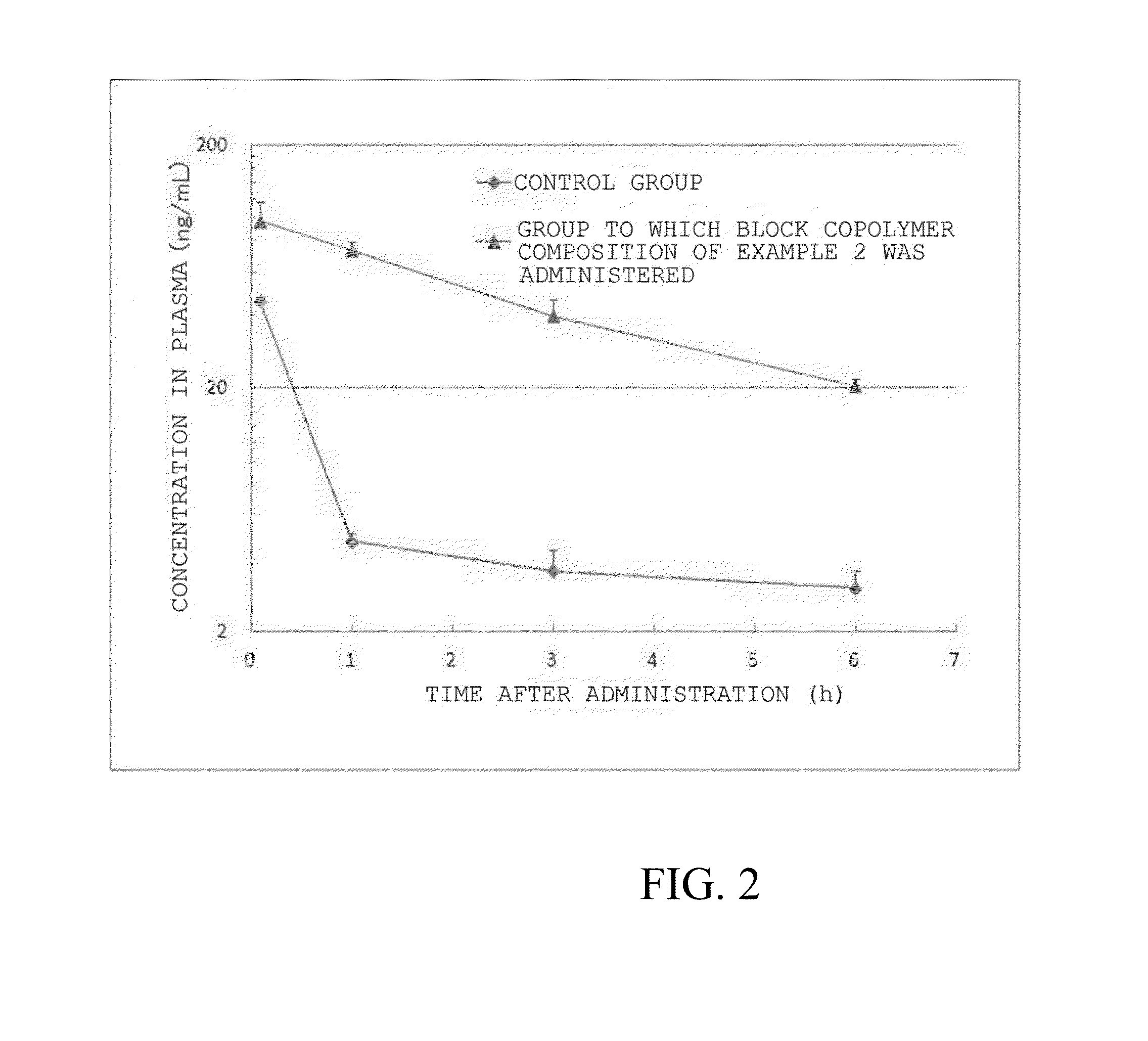 Pharmaceutical composition containing block copolymer comprising boric acid compound