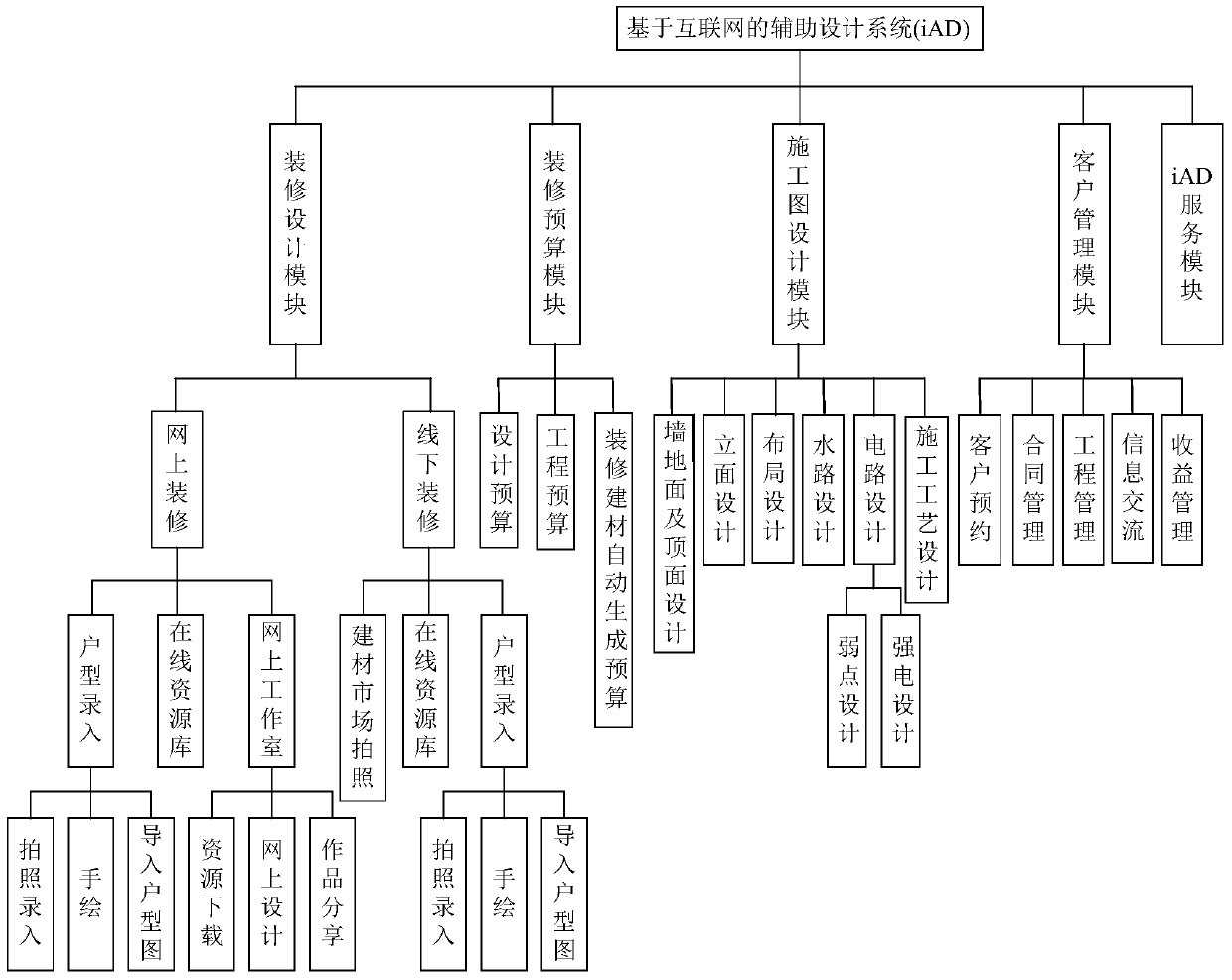 Internet-based aided design system (iad)