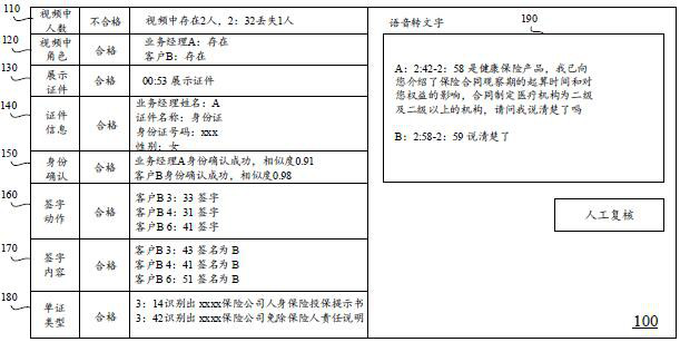 Dual-recorded video quality inspection method and device, equipment and readable storage medium