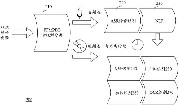 Dual-recorded video quality inspection method and device, equipment and readable storage medium