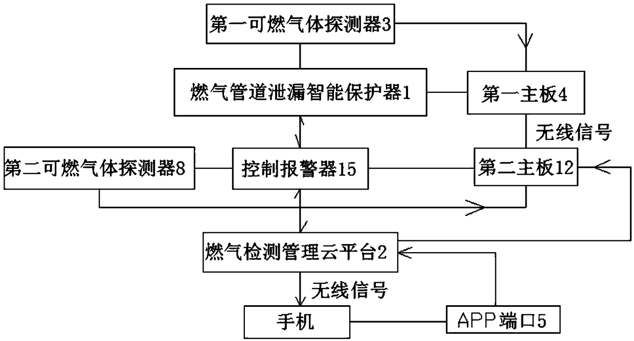 Automatic alarm device and control system capable of preventing liquefied gas leakage