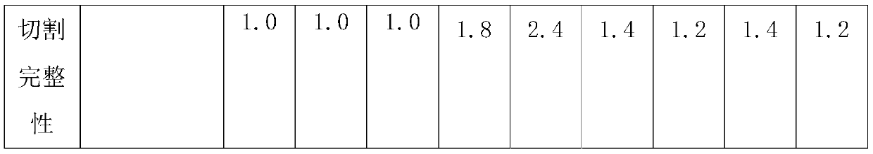 Glass processing protective film capable of being directly cut and preparation method thereof