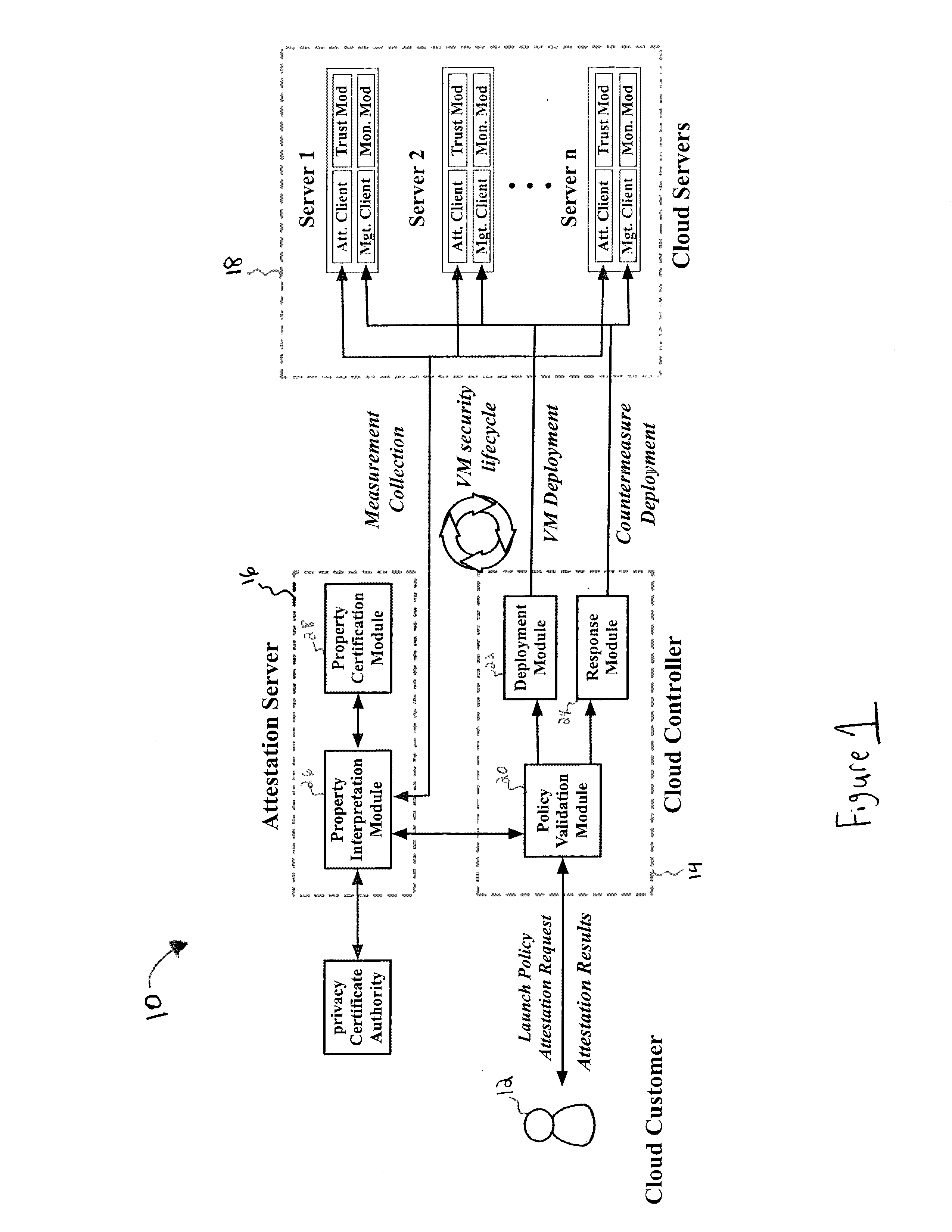 System and Method for Security Health Monitoring And Attestation Of Virtual Machines In Cloud Computing Systems