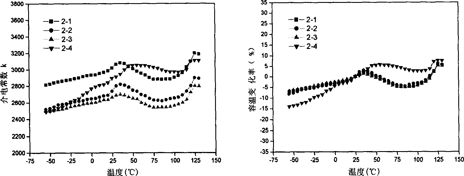 Nanometer ceramic-material doping agent, ceramic capacitor media material and production thereof